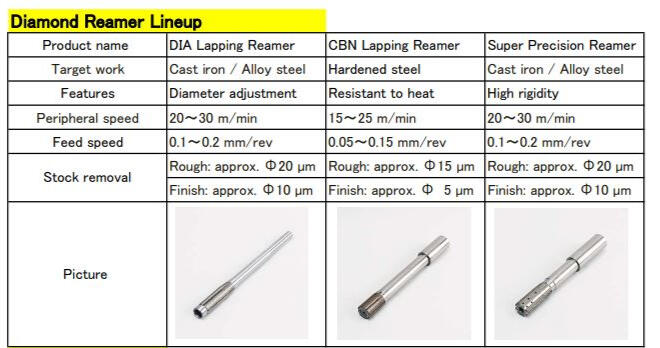 Japan Diamond Reamers